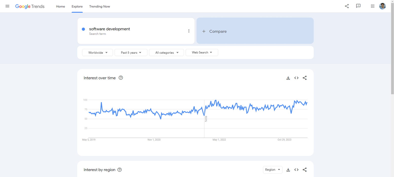 freelancing skills in demand