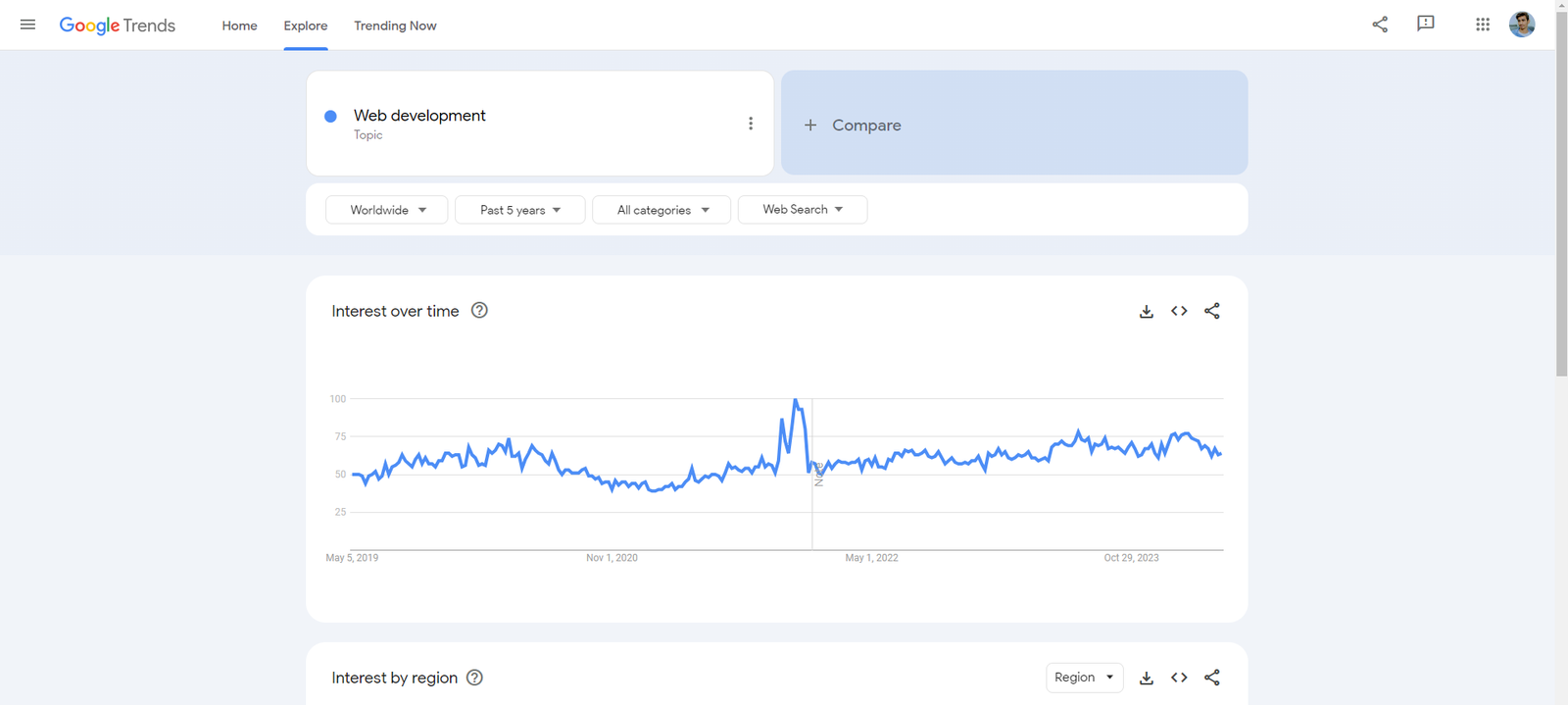 freelancing skills in demand